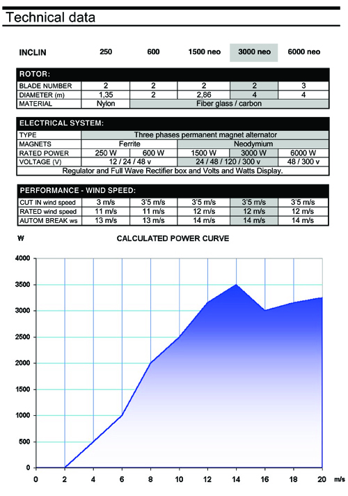 inclin-tech-data.jpg