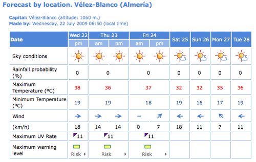 weather forecast