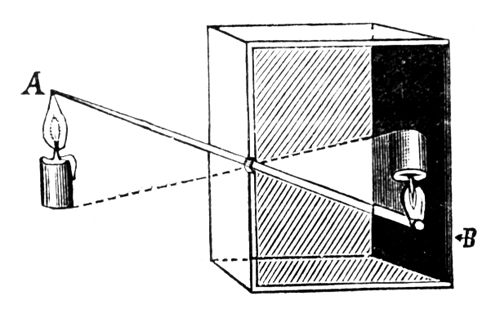 camera obscure drawing