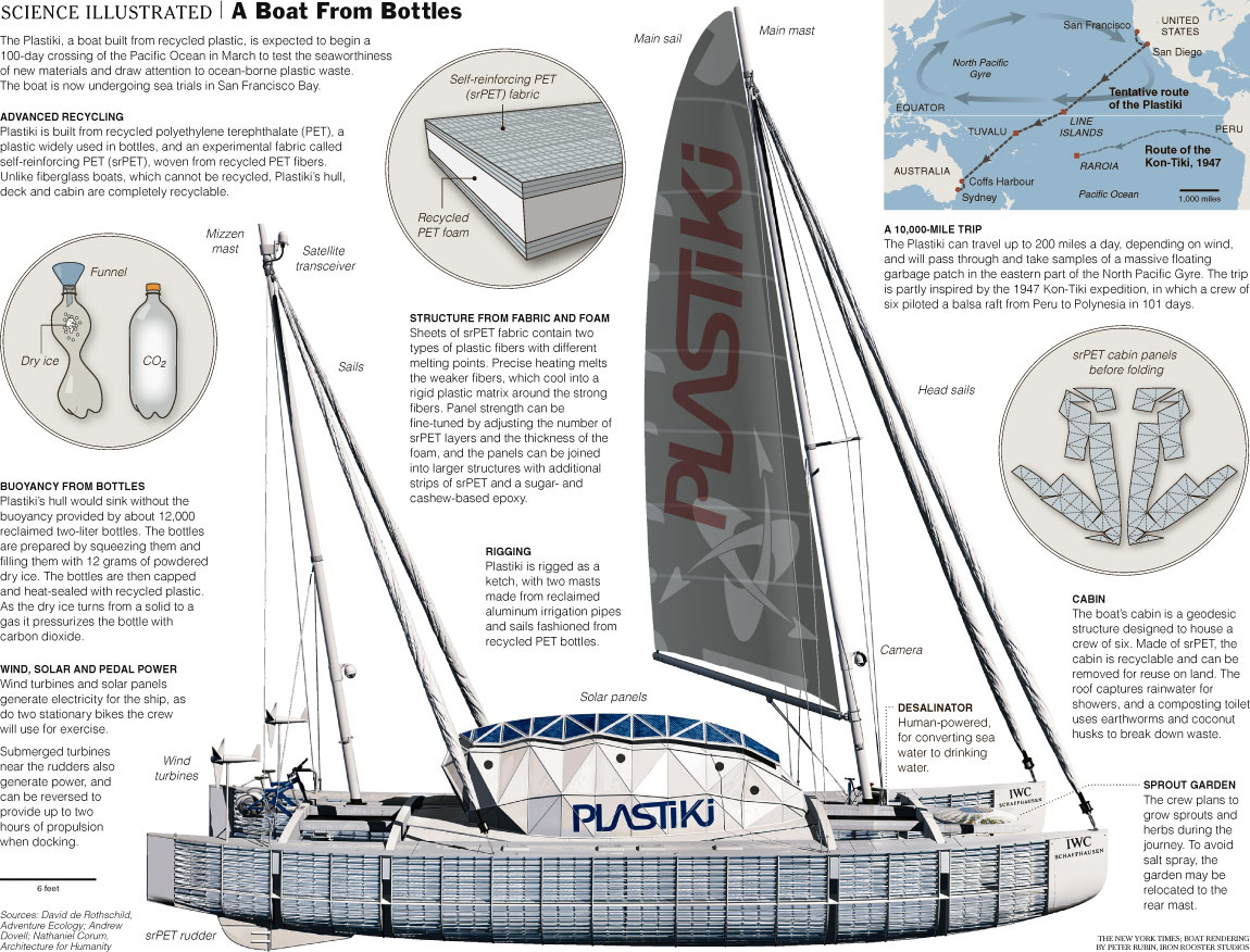 nytscienceplastiki_full